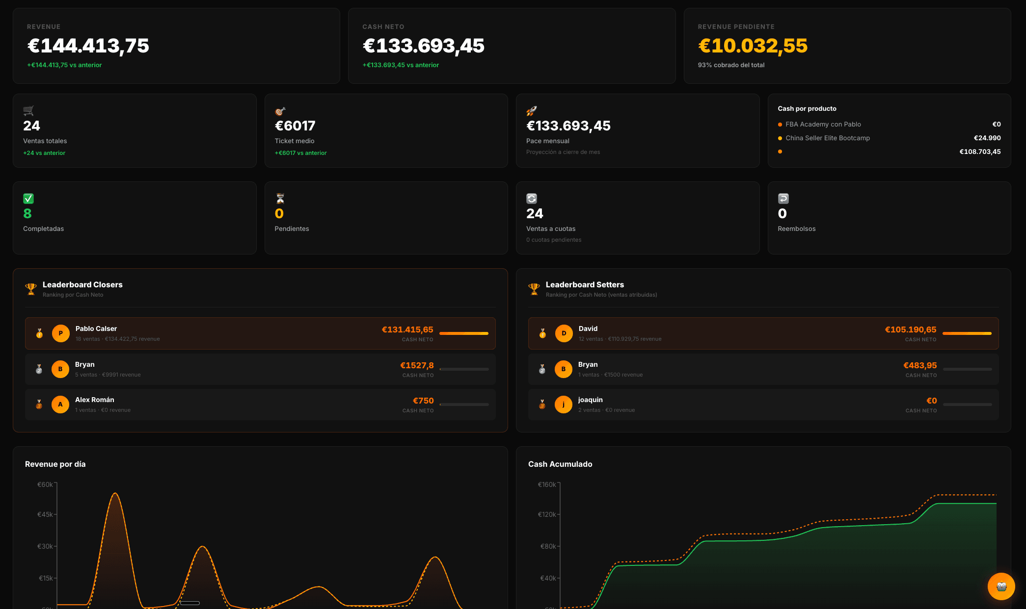 Intelligence Platform