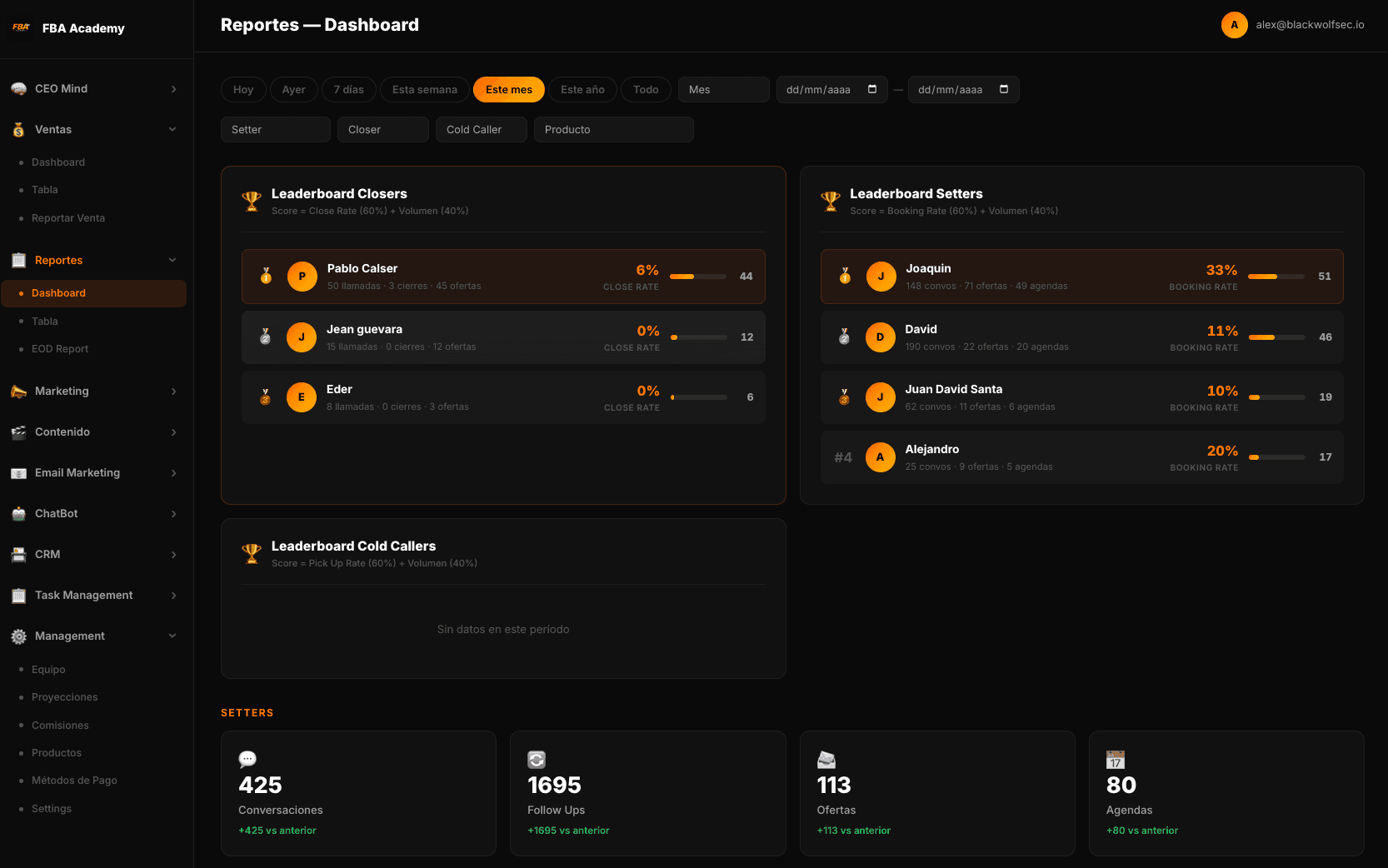 Leaderboard & Rankings
